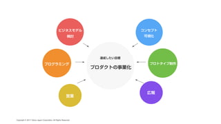 CAMPFIRE DESIGN #1 「デザインの力」でビジネスにコミットする