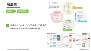 CAMPFIRE DESIGN #1 「デザインの力」でビジネスにコミットする