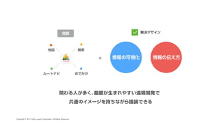 CAMPFIRE DESIGN #1 「デザインの力」でビジネスにコミットする