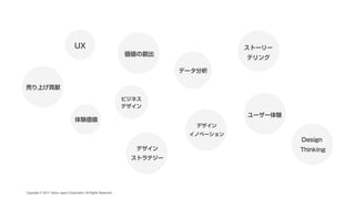 CAMPFIRE DESIGN #1 「デザインの力」でビジネスにコミットする