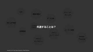 CAMPFIRE DESIGN #1 「デザインの力」でビジネスにコミットする