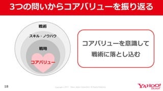 Copyright © 2017 Yahoo Japan Corporation. All Rights Reserved.
3つの問いからコアバリューを振り返る
18
コアバリューを意識して
戦術に落とし込む
戦術
スキル・ノウハウ
戦略
コアバリュー
 