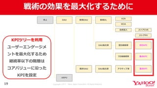 Copyright © 2017 Yahoo Japan Corporation. All Rights Reserved.
戦術の効果を最⼤化するために
19
売上
ARPU
DAU 新規DAU
既存DAU アクティブ率
翌⽇継続率
A2A
DAU転化率
新規DL
⾃然流⼊
W2A
ストアPV
ストアCVR
7⽇後継続率
初⽇KPI
DAU転化率
重点KPI
重点KPI
KPIツリーを利⽤
ユーザーエンゲージメ
ントを最⼤化するため
継続率以下の階層は
コアバリューに沿った
KPIを設定
 