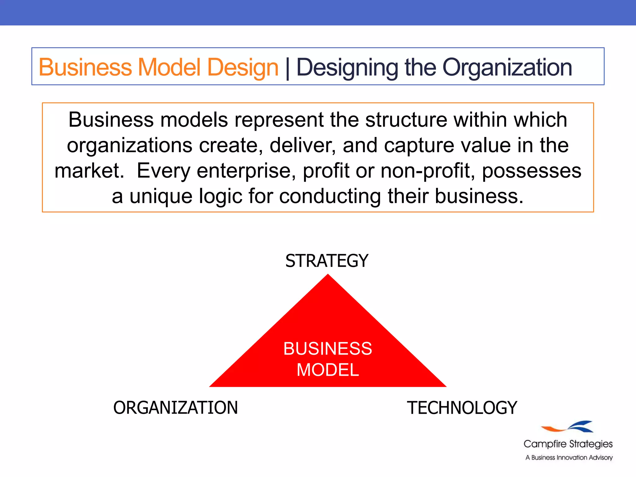 Business Model Design | Designing the OrganizationSTRATEGYBusiness models represent the structure within which organizations create, deliver, and capture value in the market.  Every enterprise, profit or non-profit, possesses a unique logic for conducting their business. BUSINESS MODELORGANIZATIONTECHNOLOGY