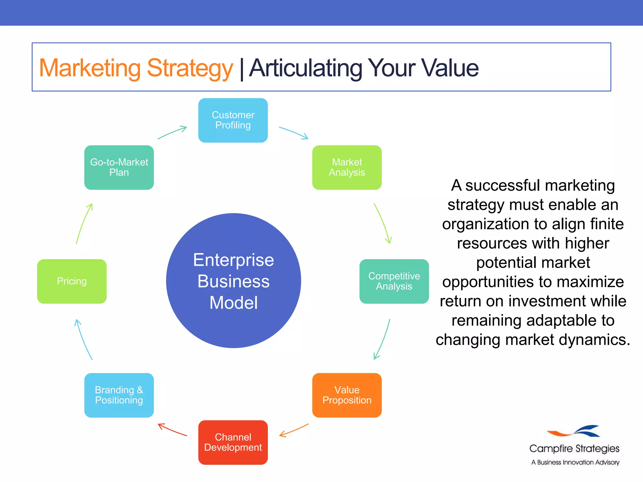Enumerate issues, challenges and opportunities