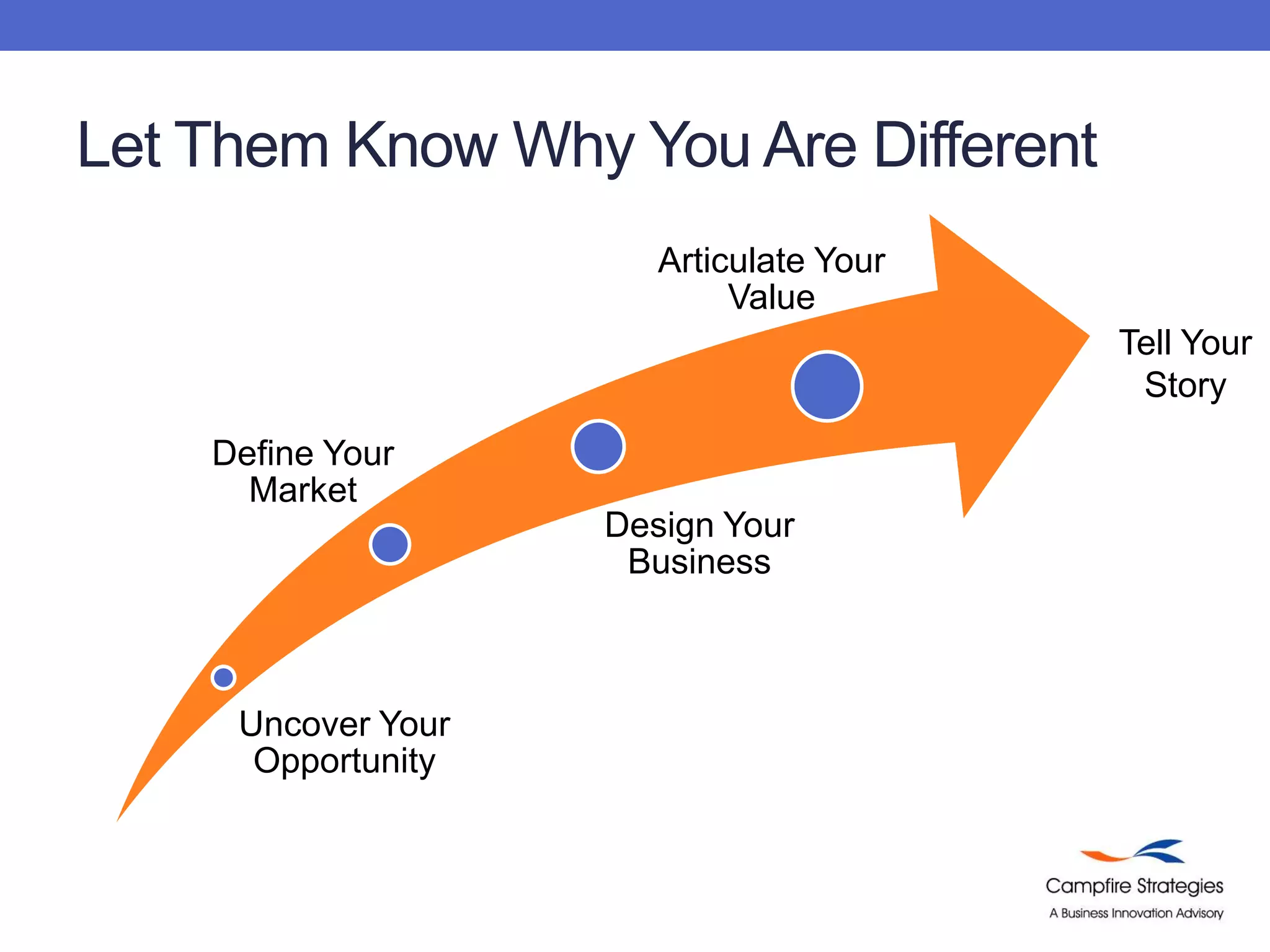 Let Them Know Why You Are DifferentTell Your Story