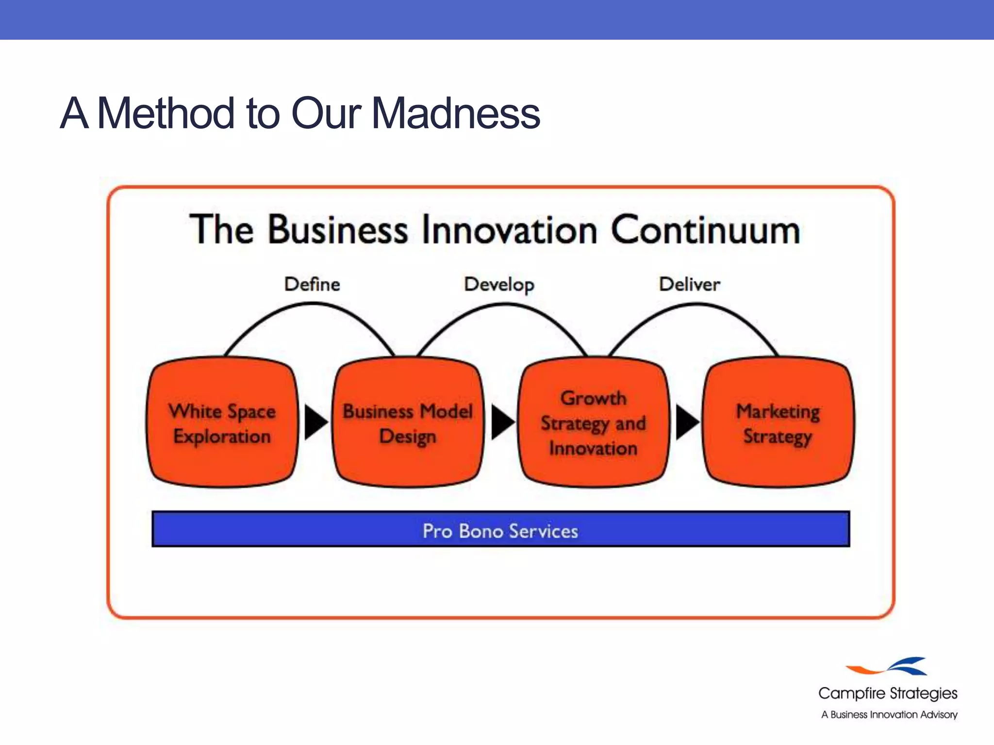 A Method to Our Madness