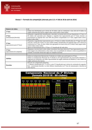 47
Anexo I – Formato da competição (alterado pelo C.O. nº 356 de 30 de abril de 2014)
Número de clubes 68
1ª fase
Clubes são distribuídos por 6 séries de 10 clubes cada no continente e uma série de 8 clubes na
região autónoma dos Açores. Jogam todos contra todos a duas voltas.
2ª fase
(manutenção/descida)
Disputam a segunda fase (manutenção e descida), na mesma série em que disputaram a 1ª fase, os
56 clubes não apurados para disputar a segunda fase (apuramento para 3ª fase). Iniciam a
participação na segunda fase com 50% dos pontos conquistados na 1ª fase, jogam todos contra
todos a uma volta.
2ª fase
(apuramento para 3ª fase)
Disputam a segunda fase (apuramento para a 3ª fase) os clubes classificados em 1º lugar em cada
uma das 7 séries da 1ª fase e os cinco clubes melhor classificados em segundo lugar nas 6 séries do
continente da 1ª fase. Os doze clubes são agrupados em duas séries de 6 clubes cada, jogam todos
contra todos a duas voltas.
Apura-se directamente para a 3ª fase o 1º classificado de cada série.
3ª fase
(apuramento de campeão)
Disputam a terceira fase os dois clubes vencedores das duas séries da 2ª fase (apuramento para 3ª
fase). Jogam uma eliminatória a duas mãos, uma na qualidade de visitante e outra na qualidade de
visitado. O vencedor desta fase sagra-se campeão nacional.
Subidas
Sobem ao Campeonato Nacional da 1ª divisão os 2 clubes que participam na 3ª fase.
Sobem ao Campeonato Nacional da 2ª divisão os 18 representantes das associações distritais e
regionais do continente, um clube representante da região autónoma da Madeira, e dois clubes da
região autónoma dos Açores.
Descidas
Descem aos campeonatos distritais:
- 3 últimos classificados (6º, 7º e 8º) e o pior 5º classificado nas 6 séries do continente da segunda
fase - manutenção descida e os dois últimos classificados na 2ª fase de manutenção e descida da
série Açores.
 