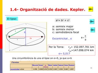 11
1.4- Organització de dades. Kepler.
a2
= b2
+ c2
applet
a: semieix major
b: semieix menor
c: semidistància focal
Excentricitat , e a
c
e =
Una circumferència és una el·lipse on e=0, ja que a=b
El·lipse:
Per la Terra: raf= 152.097.701 km
rph=147.098.074 km
e= 0,017
El.lipse
El.lipse
 