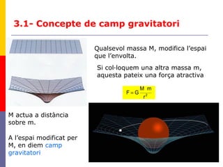 19
3.1- Concepte de camp gravitatori
Qualsevol massa M, modifica l’espai
que l’envolta.
Si col·loquem una altra massa m,
aquesta pateix una força atractiva
M actua a distància
sobre m.
A l’espai modificat per
M, en diem camp
gravitatori
2
r
mM
GF =
 