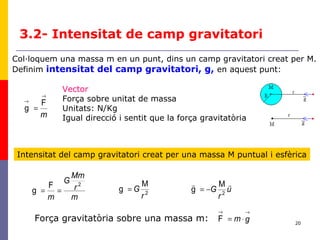 20
3.2- Intensitat de camp gravitatori
Col·loquem una massa m en un punt, dins un camp gravitatori creat per M.
Definim intensitat del camp gravitatori, g, en aquest punt:
m
→
→
=
F
g
Vector
Força sobre unitat de massa
Unitats: N/Kg
Igual direcció i sentit que la força gravitatòria
m
r
Mm
G
m
2F
g ==
Intensitat del camp gravitatori creat per una massa M puntual i esfèrica
2
M
g
r
G=
gm
→→
⋅=FForça gravitatòria sobre una massa m:
u
r
G

2
M
g −=
 