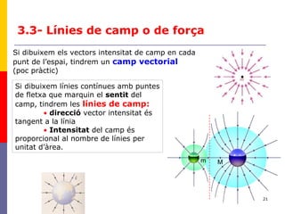 21
3.3- Línies de camp o de força
Si dibuixem els vectors intensitat de camp en cada
punt de l’espai, tindrem un camp vectorial
(poc pràctic)
Si dibuixem línies contínues amb puntes
de fletxa que marquin el sentit del
camp, tindrem les línies de camp:
• direcció vector intensitat és
tangent a la línia
• Intensitat del camp és
proporcional al nombre de línies per
unitat d’àrea.
m M
 