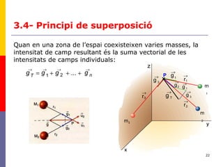 22
3.4- Principi de superposició
Quan en una zona de l’espai coexisteixen varies masses, la
intensitat de camp resultant és la suma vectorial de les
intensitats de camps individuals:
gggg nT
→→→→
+++= ...21
r1
→
r2
→
r3
→
g1
→
g2
→g 3
→
g 3
→
g 1
→
g T
→
m
1
m
2m3
P
 