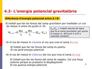 28
)E(E
r
Mm
G
r
mM
GW pApB
AB
BA −−=−=→
El treball que fan les forces del camp gravitatori per traslladar un cos
de massa m entre els punts A i B:
4.2- L’energia potencial gravitatòria
Diferència d’energia potencial entre A i B:
•Si el cos de massa m s’acosta al cos que crea el camp (rA>rB)
El treball que fan les forces del camp és positiu
El cos perd energia potencial
•Si el cos de massa m s’allunya del cos que crea el camp (rA<rB)
El treball que fan les forces del camp és negatiu. Cal una força
exterior perquè es produeixi el desplaçament
El cos guanya energia potencial
EpB-EpA = treball canviat de signe
que fa el camp gravitatori per portar
la massa m, del punt A al B a
velocitat constant.
 