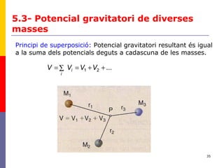35
5.3- Potencial gravitatori de diverses
masses
Principi de superposició: Potencial gravitatori resultant és igual
a la suma dels potencials deguts a cadascuna de les masses.
...21 ++=∑= VVVV i
i
 