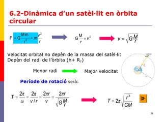 38
6.2-Dinàmica d’un satèl·lit en òrbita
circular
r
v
m
2
2
r
mM
GF == 2
r
M
G v=
r
MGv =
Velocitat orbital no depèn de la massa del satèl·lit
Depèn del radi de l’òrbita (h+ RT)
Menor radi Major velocitat
Període de rotació serà:
r
MG
r
v
r
rv
T
πππ
ω
π 22
/
22
====
GM
r
T
3
2π= 2
 