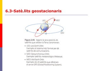 6.3-Satè.lits geostacionaris
 