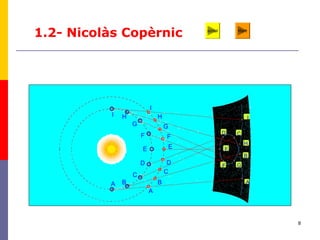 8
A
AA
C
C
C
D
D
D
G
G
G
H
H
H
B
B
B
I
I
I
F
F
F
E EE
1.2- Nicolàs Copèrnic Martsimul
 