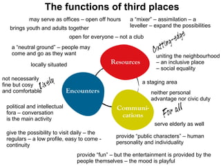 The functions of third places open for everyone – not a club uniting the neighbourhood – an inclusive place – social equality a “mixer” – assimilation – a leveller – expand the possibilities a “neutral ground” – people may come and go as they want a staging area provide “public characters” – human personality and individuality brings youth and adults together serve elderly as well give the possibility to visit daily – the regulars – a low profile, easy to come - continuity neither personal  advantage nor civic duty provide “fun” – but the entertainment is provided by the people themselves – the mood is playful locally situated political and intellectual  fora – conversation  is the main activity may serve as offices – open off hours not necessarily fine but cosy  and comfortable 