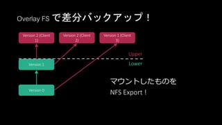 OverlayFS を使って Raspberry Pi を Network Bootする | PPTX