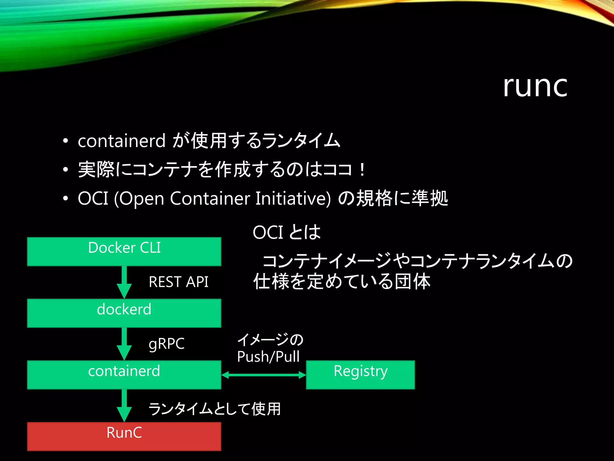 runc
• containerd が使用するランタイム
• 実際にコンテナを作成するのはココ！
• OCI (Open Container Initiative) の規格に準拠
Docker CLI
dockerd
containerd
RunC
Registry
REST API
gRPC
ランタイムとして使用
イメージの
Push/Pull
OCI とは
コンテナイメージやコンテナランタイムの
仕様を定めている団体
 