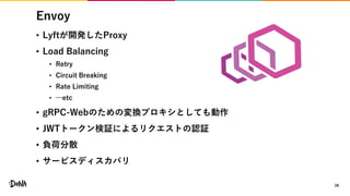 Envoy
• Lyftが開発したProxy
• Load Balancing
• Retry
• Circuit Breaking
• Rate Limiting
• …etc
• gRPC-Webのための変換プロキシとしても動作
• JWTトークン検証によるリクエストの認証
• 負荷分散
• サービスディスカバリ
28
 