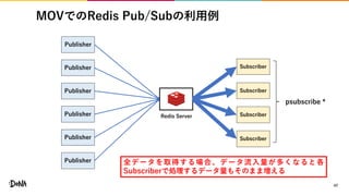 MOVでのRedis Pub/Subの利用例
47
Redis Server
Publisher
Publisher
Publisher
Publisher
Publisher
Publisher
Subscriber
Subscriber
Subscriber
Subscriber
全データを取得する場合、データ流入量が多くなると各
Subscriberで処理するデータ量もそのまま増える
psubscribe *
 