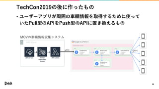 Kubernetes cluster
#FCE4EC
pod
TechCon2019の後に作ったもの
• ユーザーアプリが周囲の車輌情報を取得するために使って
いたPull型のAPIをPush型のAPIに置き換えるもの
58
AWS Cloud
MOVの車輛情報収集システム
Redis Cluster
Container
Engine
SubscribeServer
Container
Engine
PublishServer
Container
Engine
DensityServer
Container
Engine
gRPC gRPC
pod pod
pod
 