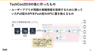 Kubernetes cluster
#FCE4EC
pod
TechCon2019の後に作ったもの
• ユーザーアプリが周囲の車輌情報を取得するために使って
いたPull型のAPIをPush型のAPIに置き換えるもの
59
AWS Cloud
MOVの車輛情報収集システム
Redis Cluster
Container
Engine
SubscribeServer
Container
Engine
PublishServer
Container
Engine
DensityServer
Container
Engine
gRPC gRPC
pod pod
pod
AWSから送信される車輌データに対し
て、ユーザーに見せて良い状態の車輌
かどうかを判定。パスした場合は、そ
の車輌の座標に対応する3次メッシュ
コードを算出し、それをチャンネル名
としてRedisにPublishする
 