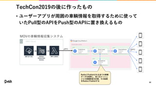 Kubernetes cluster
#FCE4EC
pod
TechCon2019の後に作ったもの
• ユーザーアプリが周囲の車輌情報を取得するために使って
いたPull型のAPIをPush型のAPIに置き換えるもの
60
AWS Cloud
MOVの車輛情報収集システム
Redis Cluster
Container
Engine
SubscribeServer
Container
Engine
PublishServer
Container
Engine
DensityServer
Container
Engine
gRPC gRPC
pod pod
pod
RedisにPublishされる全ての車輌
データを取得し、各３次メッシュ
ごとの車輌密度を計算、その結果
をRedisにPublishする
 