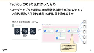 Kubernetes cluster
#FCE4EC
pod
TechCon2019の後に作ったもの
• ユーザーアプリが周囲の車輌情報を取得するために使って
いたPull型のAPIをPush型のAPIに置き換えるもの
61
AWS Cloud
MOVの車輛情報収集システム
Redis Cluster
Container
Engine
SubscribeServer
Container
Engine
PublishServer
Container
Engine
DensityServer
Container
Engine
gRPC gRPC
pod pod
pod
ユーザーの位置と周辺の車輌
密度から取得範囲を確定し、
その取得範囲の車輌情報を
Subscribeする
 