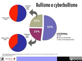 Bullying, cyberbullying and Internet usage among young people in post-conflict Belfast, Francesca Savoldi; Pedro Ferraz de Abreu; Cogent Social Sciences, 2016, 2: 1132985.
DOI: 10.1080/23311886.2015.1132985
Copyright © 2016 The Author(s)
 