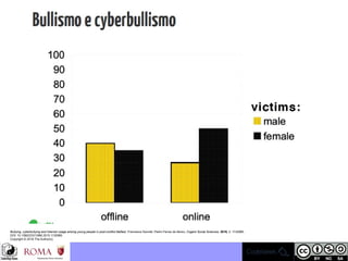 Bullying, cyberbullying and Internet usage among young people in post-conflict Belfast, Francesca Savoldi; Pedro Ferraz de Abreu; Cogent Social Sciences, 2016, 2: 1132985.
DOI: 10.1080/23311886.2015.1132985
Copyright © 2016 The Author(s)
 
