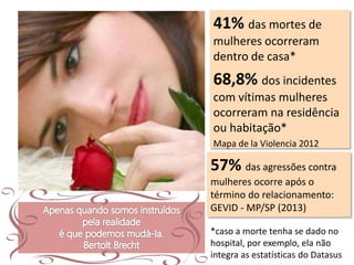 41% das mortes de
mulheres ocorreram
dentro de casa*
68,8% dos incidentes
com vítimas mulheres
ocorreram na residência
ou habitação*
Mapa de la Violencia 2012
57% das agressões contra
mulheres ocorre após o
término do relacionamento:
GEVID - MP/SP (2013)
*caso a morte tenha se dado no
hospital, por exemplo, ela não
integra as estatísticas do Datasus
 