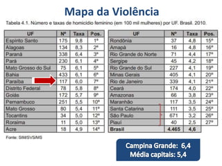 Mapa da Violência
 