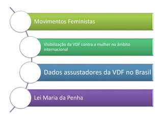 Movimentos Feministas
Visibilização da VDF contra a mulher no âmbito
internacional
Dados assustadores da VDF no Brasil
Lei Maria da Penha
 