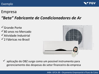 MBA GFCA 38 – Orçamento Empresarial e Fluxo de Caixa
Exemplo
Empresa
“Beta” Fabricante de Condicionadores de Ar
Grande Porte
80 anos no Mercado
Atividade Industrial
2 Fábricas no Brasil
 aplicação do OBZ surge como um possível instrumento para
gerenciamento das despesas do setor financeiro da empresa
 