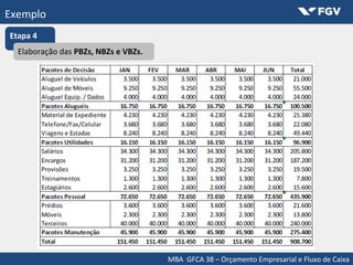 MBA GFCA 38 – Orçamento Empresarial e Fluxo de Caixa
Exemplo
Etapa 4
Elaboração dasElaboração das PBZs, NBZs e VBZs.PBZs, NBZs e VBZs.
 