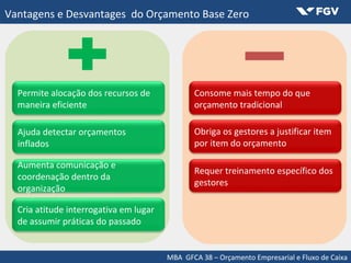 MBA GFCA 38 – Orçamento Empresarial e Fluxo de Caixa
Vantagens e Desvantages do Orçamento Base Zero
Permite alocação dos recursos de
maneira eficiente
Ajuda detectar orçamentos
inflados
Aumenta comunicação e
coordenação dentro da
organização
Cria atitude interrogativa em lugar
de assumir práticas do passado
Consome mais tempo do que
orçamento tradicional
Obriga os gestores a justificar item
por item do orçamento
Requer treinamento específico dos
gestores
 