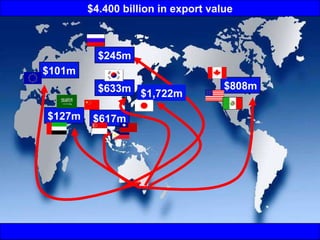 $ 101 m $127m $633m $617m $808m $1 ,722 m $245m $4.400 billion in export value 