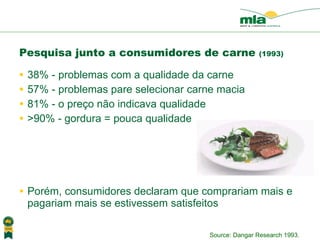 38% - problemas com a qualidade da carne 57% - problemas pare selecionar carne macia 81% - o pre ço nã o indicava qualidade >90% - gordura = pouca qualidade Por ém, consumidores declaram que comprariam mais e pagariam mais se estivessem satisfeitos Pesquisa junto a consumidores de carne  (1993) Source: Dangar Research 1993. 
