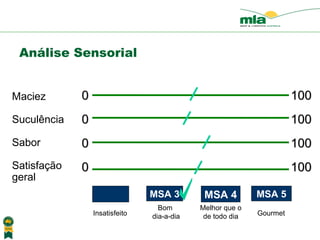 Análise Sensorial Maciez Sucul ência Sabor Satisfa ção geral 0 0 0 0 100 100 100 100 Insatisfeito MSA 3 MSA 4 MSA 5 Bom  dia-a-dia Melhor que o de todo dia Gourmet 