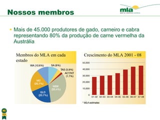 Nossos membros Mais de 45.000 produtores de gado, carneiro e cabra representando 80% da produ çã o de carne vermelha da Austr á lia Membros do MLA em cada estado Crescimento do MLA 2001 - 08 