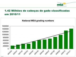1.42 Milhões de cabeças de gado classificadas em 2010/11 