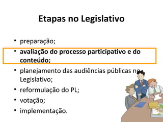 Etapas no Legislativo 
• preparação; 
• avaliação do processo participativo e do 
conteúdo; 
• planejamento das audiências públicas no 
Legislativo; 
• reformulação do PL; 
• votação; 
• implementação. 
 