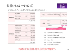 楷ߥ`
Ƥˤϡ3̨ϤƤǤ


줫饭ԥ󥰥`3ُ̨???͡\?Ϥ1???
FC? ?500,000 ¤?ߤ15MȤ
_Iʂ? 1 ?600,000 6
_Iĩ` ?200,000
?1,300,000 ֧ ?521,500
? ?750,000
M?ȴ 2 ?22,000 1¤ ?228,500
?Iُ?M 3 ?162,000
?ISM ?195,000
ƥ 4 ?75,000 1 2̨ĿԽ1̨?15
Qg 5 ?37,500 2 M?5ꃔȴԇ
؜M ?10,000 3 300ҡ3̨?I5ꃔȴԇ
ƥ ?20,000 4 Ϥ10
?521,500 5 Ϥ5쥸åϣ
6 ƽͅg5Ҥԇ
M
 ?750,000

~M
֤\?Фä⣡
-20-
 