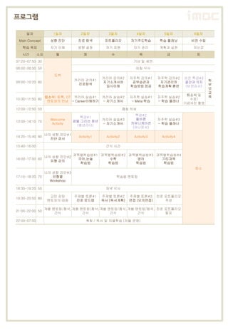 로그램

     일차               1일차           2일차          3일차                4일차       5일차           6일차

 Main Concept        성향 진단        진로 탐색         포트폴리오          자기주도학습        학습 플래닝        비전 수립

   학습 목표             자기 이해        방향 설정         자기 표현           자기 관리        계획과 실천         자신감

   시간         소요        월             화            수                목           금            토

07:20-07:50 30                                                 기상 및 세면

08:00-08:50 50                                                  아침 식사

                       도착
                                               커리어 강의#2       자주학 강의#1      자주학 강의#2     비전 특강#3
                                 커리어 강의#1                                                          학
09:00-10:20 80                                 자기소개서와          공부습관과         자기관리와       결단과 의지
                                  진로탐색                                                             부
                                                입시이해          학습방법 점검       학습계획 훈련      (비전강사)
                                                                                                   모
                                                                                                   교
                                                                                          퇴소식 및
                   입소식/ 등록, OT 커리어 실습#1  커리어 실습#2             자주학 실습#1      자주학 실습#2               육
10:30-11:50 80                                                                             수료/
                    멘토와의 만남 - Career이해하기 - 자기소개서               - Meta 학습    - 학습 플래너
                                                                                         기념사진 촬영
12:00-12:50 50                                              점심 식사
                                                                 특강#2
                                   특강#1
                     Welcome                   커리어 실습#3           올바른       자주학 실습#3
13:00-14:10 70                   꿈을 그리는 청년
                      Activity                 - 자기소개서         커뮤니케이션       - 학습 플래너
                                  (청년리더)
                                                                (아나운서)

                   나의 성향 진단#1
14:20-15:40 80                     Activity1    Activity2       Activity3    Activity4
                     진단 검사

15:40-16:00                                     간식 시간

                                 과목별학습법#1 과목별학습법#2 과목별학습법#3 과목별학습법#4
                   나의 성향 진단#2
16:00-17:00 60                     국어,논술     수학       영어      기타과목
                     유형 강의
                                    학습법     학습법      학습법      학습법
                                                                                            퇴소
               나의 성향 진단#3
17:10-18:20 70    유형별                                  학습법 멘토링
                 Workshop

18:30-19:20 50                                  저녁 식사

                     고민 상담       주제별 토론#1      주제별 토론#2       주제별 토론#3      진로 포트폴리오
19:30-20:50 80
                    멘토와의 대화       진로 로드맵       독서 (독서계획)      면접 (모의면접)        작성

                   개별 멘토링/첨삭, 개별 멘토링/첨삭, 개별 멘토링/첨삭, 개별 멘토링/첨삭, 진로 포트폴리오
21:00-22:00 50
                       간식         간식         간식         간식        발표

22:00-07:00                            취침 / 독서 및 자율학습 (자율 운영)
 