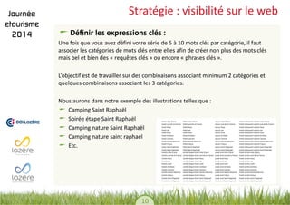 10 
Stratégie : visibilité sur le web Définir les expressions clés : 
Une fois que vous avez défini votre série de 5 à 10 mots clés par catégorie, il faut associer les catégories de mots clés entre elles afin de créer non plus des mots clés mais bel et bien des « requêtes clés » ou encore « phrases clés ». 
L’objectif est de travailler sur des combinaisons associant minimum 2 catégories et quelques combinaisons associant les 3 catégories. 
Nous aurons dans notre exemple des illustrations telles que : Camping Saint Raphaël Soirée étape Saint Raphaël Camping nature Saint Raphaël Camping nature saint raphael Etc. 
 