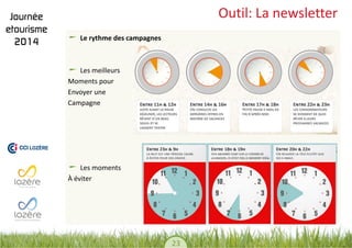 23 
Outil: La newsletter Le rythme des campagnes 
Les meilleurs 
Moments pour 
Envoyer une 
Campagne 
Les moments 
À éviter 
 