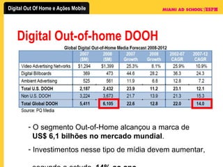 Digital Out-of-home DOOH O segmento Out-of-Home alcançou a marca de   US$ 6,1 bilhões no mercado mundial . Investimentos nesse tipo de mídia devem aumentar,    segundo o estudo,  14% ao ano . 